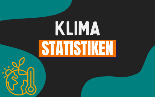 30+ erstaunliche Klima Statistiken (2025)